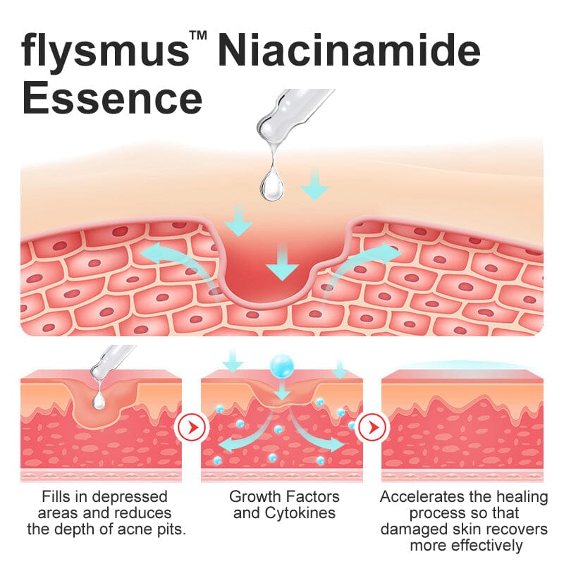 flysmus™ Niacinamide Pockmark Repair Essence