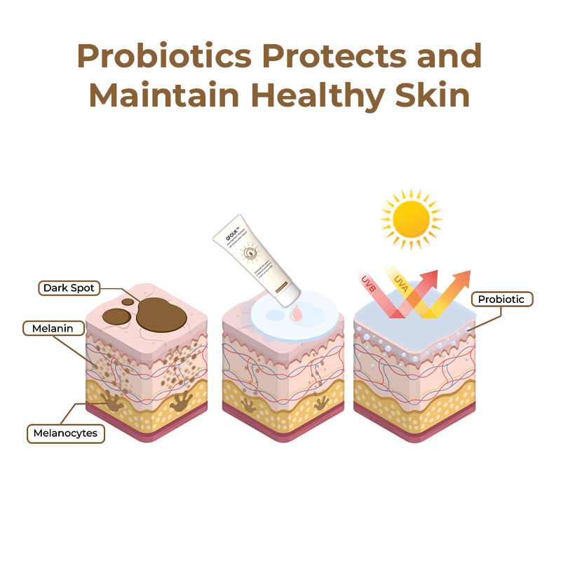 GFOUK™ Anti-Pigment Probiotic SPF 50 Day Care Cream